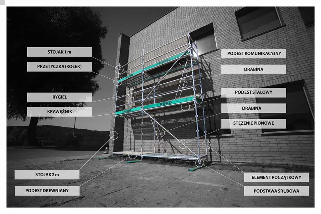 Rusztowanie choinkowe, Rusztowanie klinowe, opis elementów